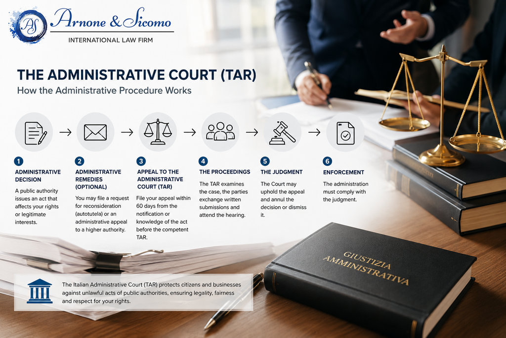 How to Appeal an Administrative Decision in Italy: Complete Guide